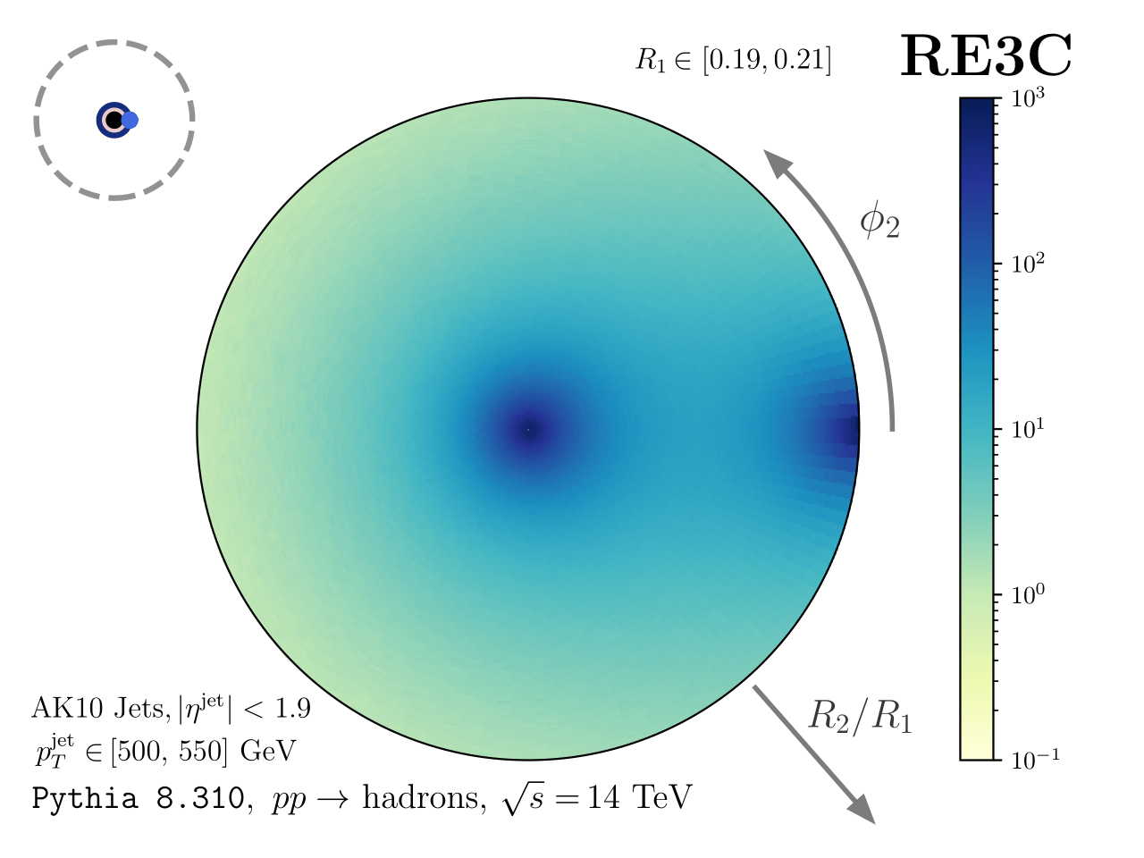 Energy-correlator bullseye visualization
